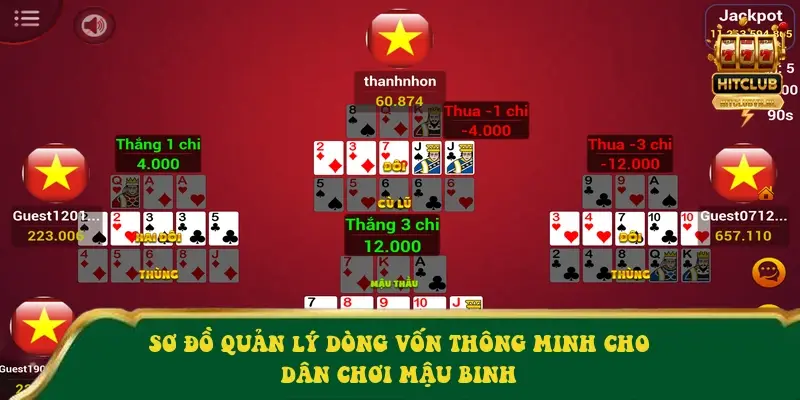 Sơ đồ quản lý dòng vốn thông minh cho dân chơi mậu binh Sơ đồ quản lý dòng vốn thông minh cho dân chơi mậu binh